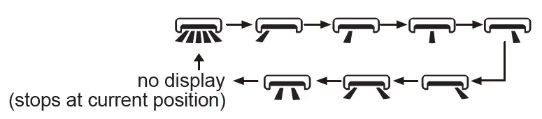 Ameristar-Air-Conditioner-Remote-Buttons -and-Functions-fig-21