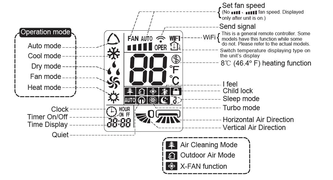 Ameristar-Air-Conditioner-Remote-Buttons -and-Functions-fig-9
