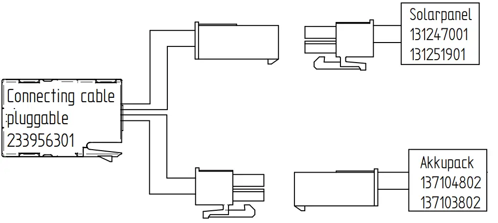 Operating modes based on expansion level
