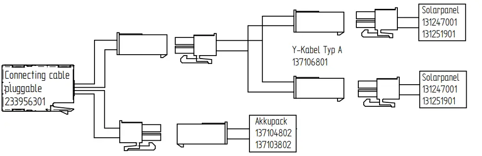 Operating modes based on expansion level