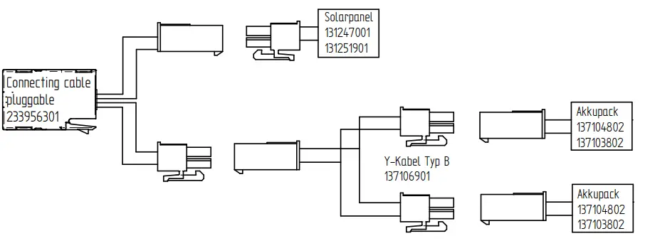 Operating modes based on expansion level