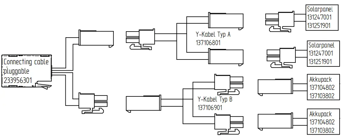 Operating modes based on expansion level