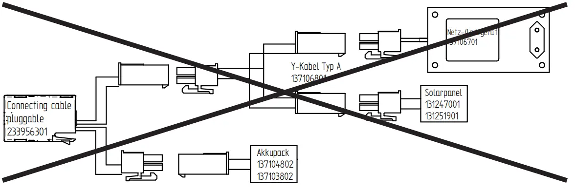 Operating modes based on expansion level