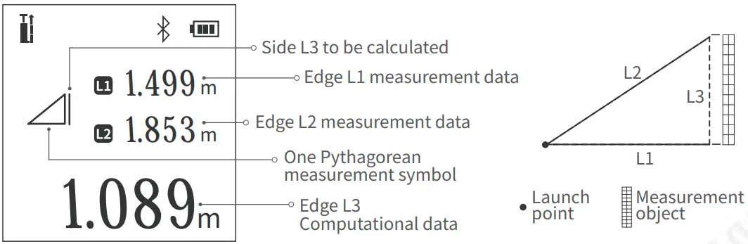 Advanced Measurement