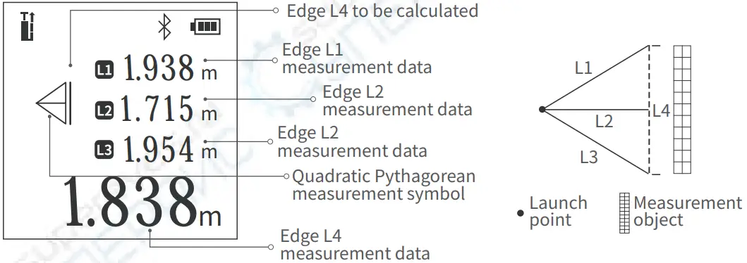 Advanced Measurement