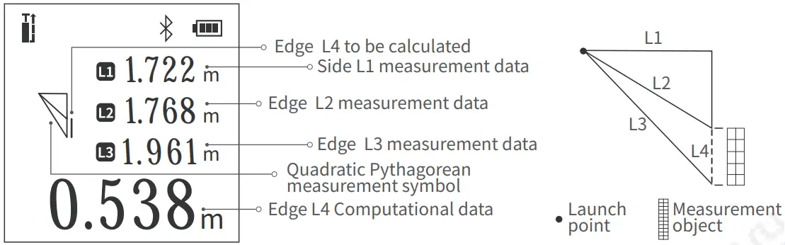 Advanced Measurement