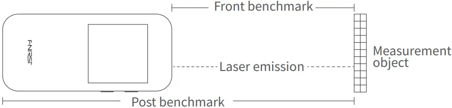 Measurement Reference Switching