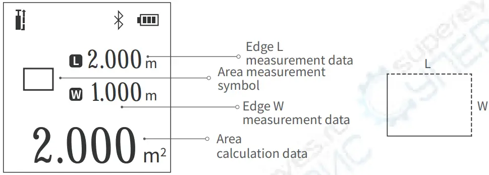Advanced Measurement
