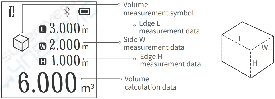 Advanced Measurement