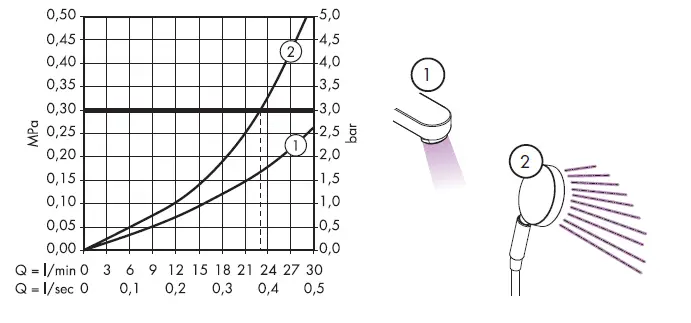 hansgrohe-31741180-Concealed-Basic-Set-Bath-Shower-Mixers-11