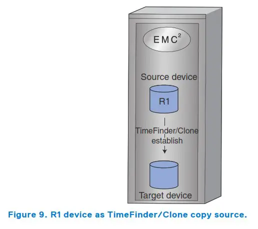 DELL Solutions Enabler 10.0.0 TimeFinder Clone - R1 device