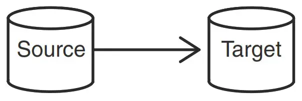 DELL Solutions Enabler 10.0.0 TimeFinder Clone - Source