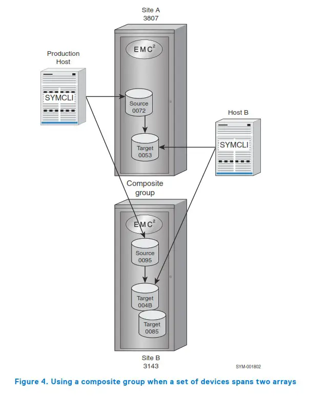 DELL Solutions Enabler 10.0.0 TimeFinder Clone - devices spans