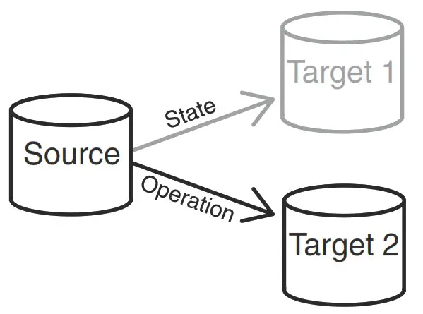 DELL Solutions Enabler 10.0.0 TimeFinder Clone - imeFinder
