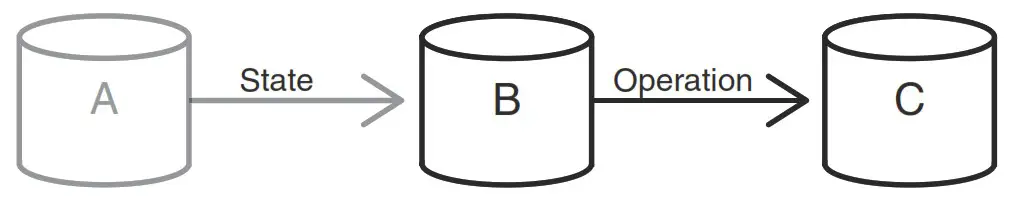 DELL Solutions Enabler 10.0.0 TimeFinder Clone - paired