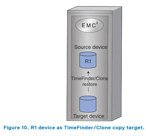 DELL Solutions Enabler 10.0.0 TimeFinder Clone - target.