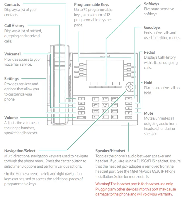WE-6930-and-6930w-OfficeSuite-UC-Mitel-Phones-fig 1