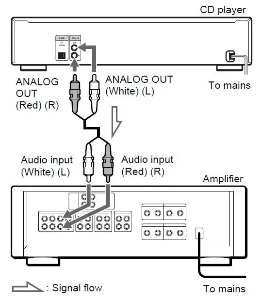 Sony CDP-CE375 Compact Disc Player-fig- (18)