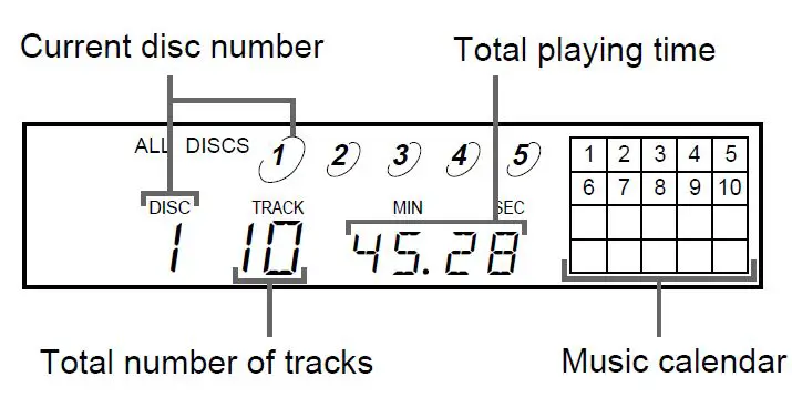 Sony CDP-CE375 Compact Disc Player-fig- (23)