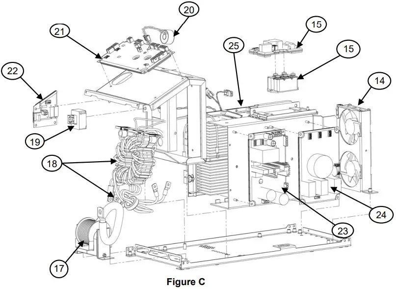 Inside Machine Items