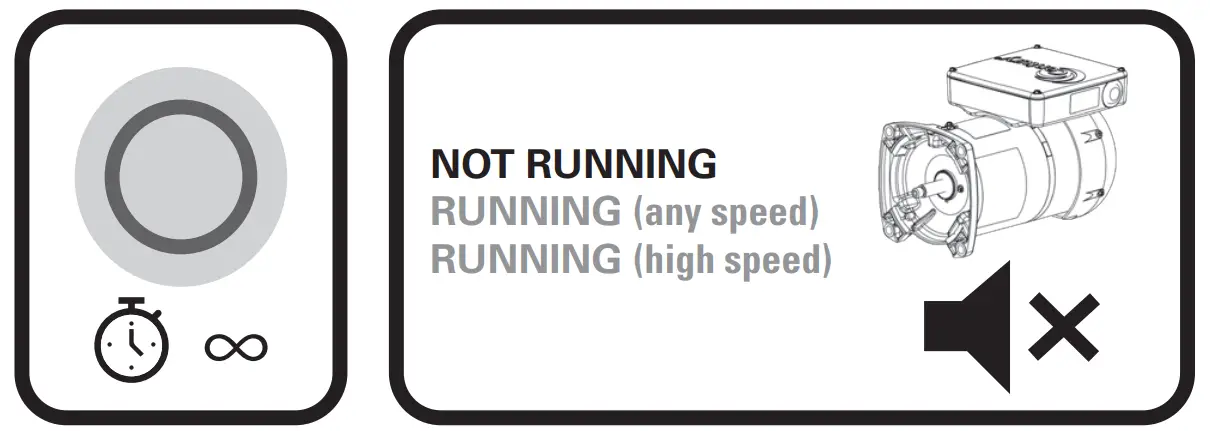 Operating The Vgreen Evo™ Motor