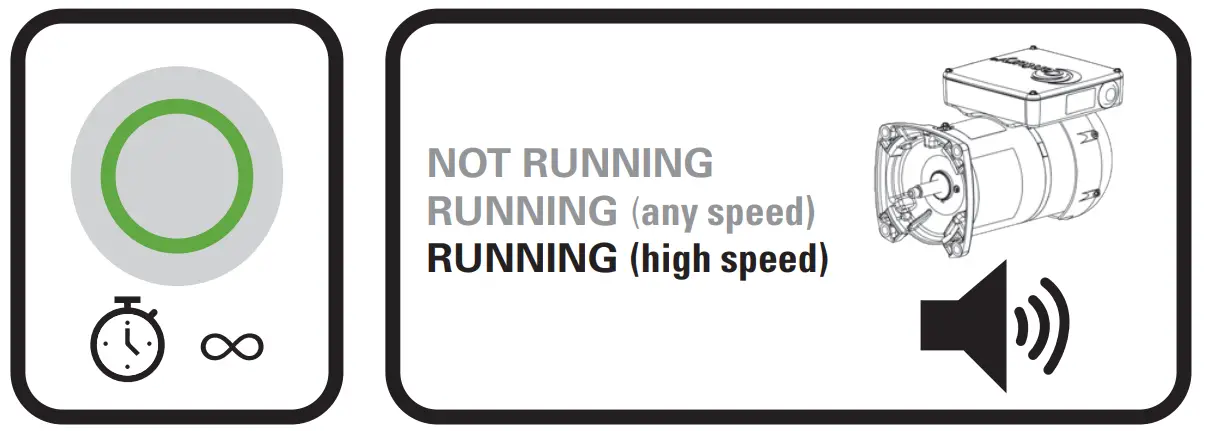 Operating The Vgreen Evo™ Motor