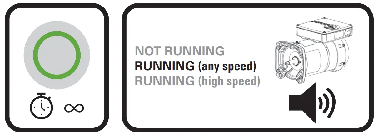 Operating The Vgreen Evo™ Motor