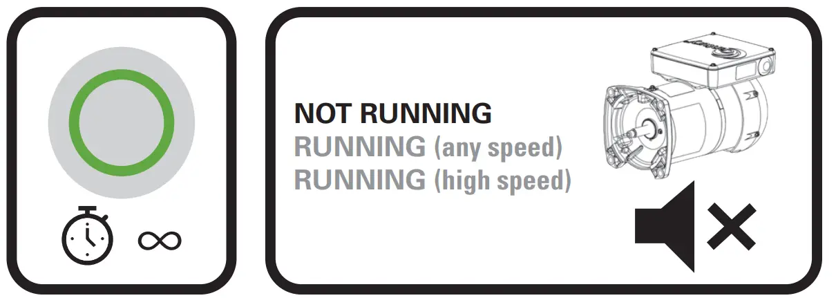 Operating The Vgreen Evo™ Motor