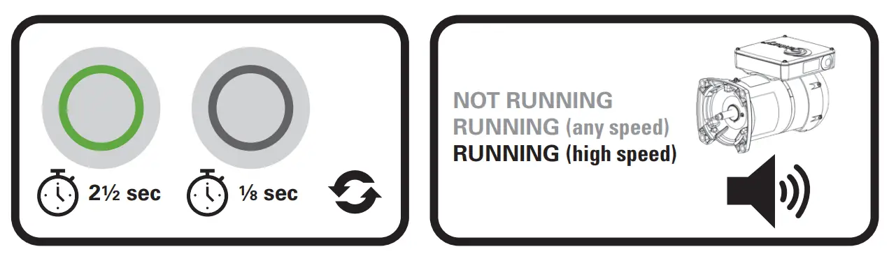 Operating The Vgreen Evo™ Motor