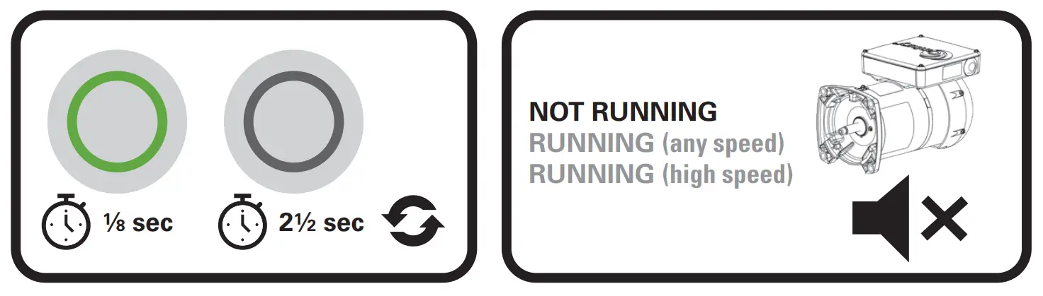 Operating The Vgreen Evo™ Motor