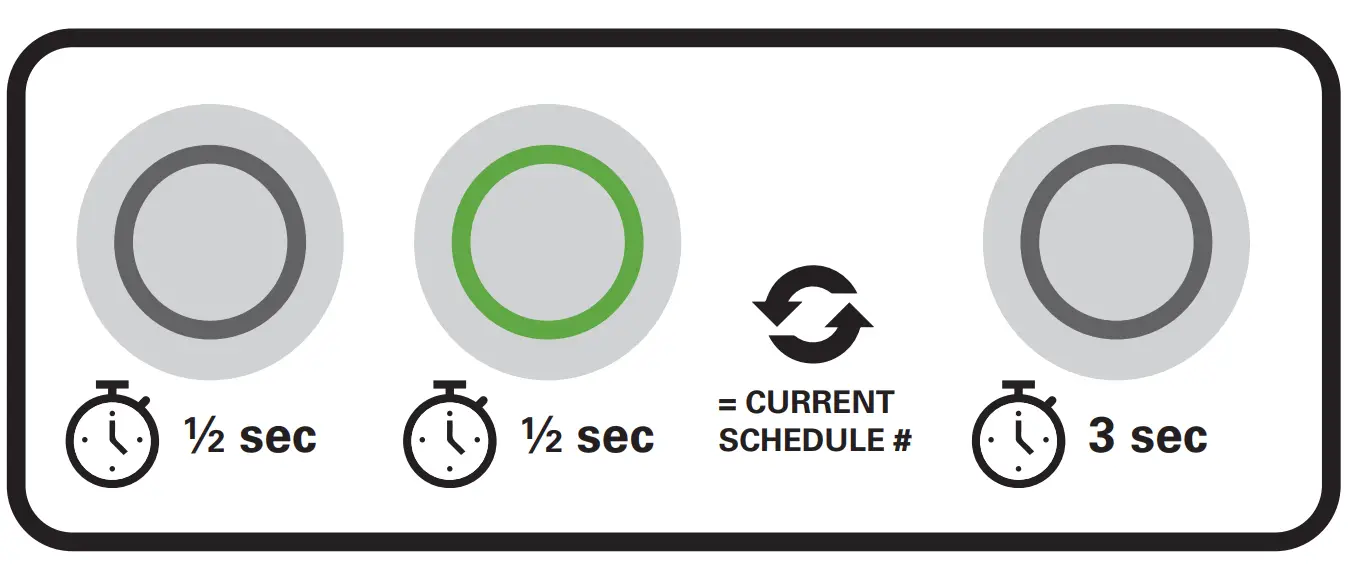 Operating The Vgreen Evo™ Motor