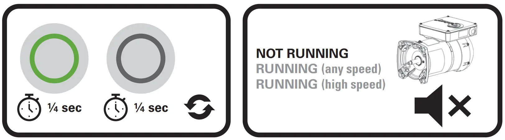 Operating The Vgreen Evo™ Motor