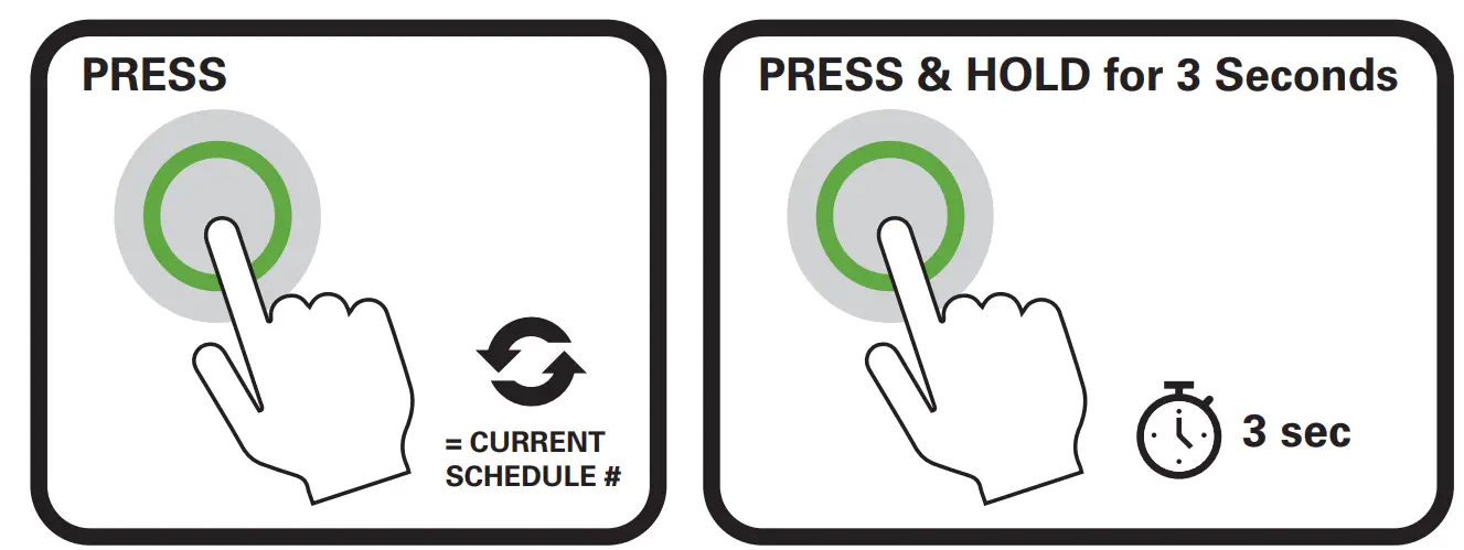 Operating The Vgreen Evo™ Motor