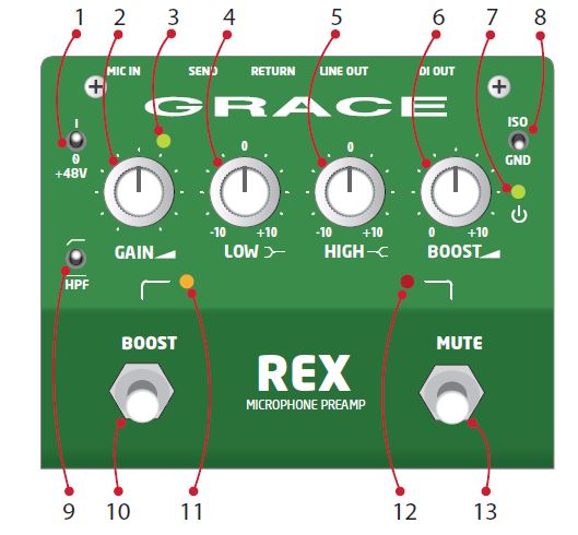 GRACE-DESIGN-REX-Microphone-Preamplifier-Pedal-FIG- (3)