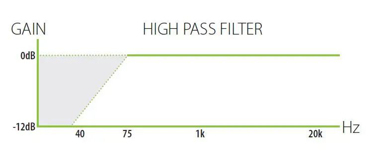 GRACE-DESIGN-REX-Microphone-Preamplifier-Pedal-FIG- (5)