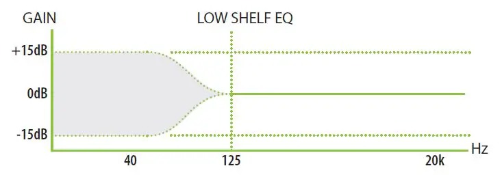 GRACE-DESIGN-REX-Microphone-Preamplifier-Pedal-FIG- (6)