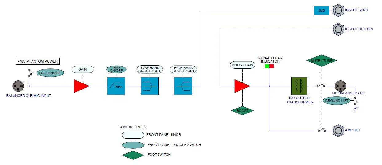 GRACE-DESIGN-REX-Microphone-Preamplifier-Pedal-FIG- (8)