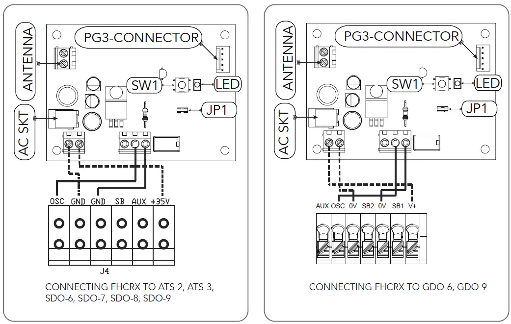 automatic-TECHNOLOGY-FHCRX-1V2-Multi-Frequency-Receivers-fig-1