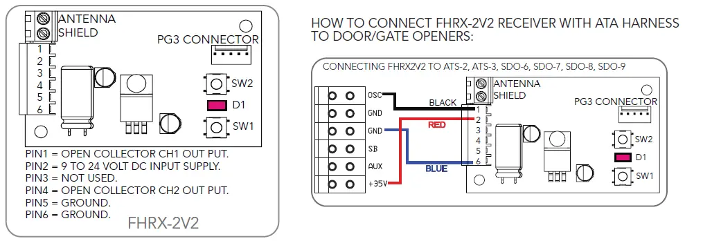 automatic-TECHNOLOGY-FHCRX-1V2-Multi-Frequency-Receivers-fig-2