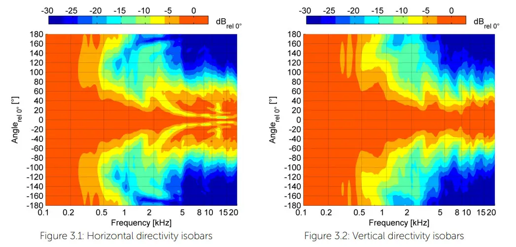 VOID Cyclone 55 Speaker - ios bar
