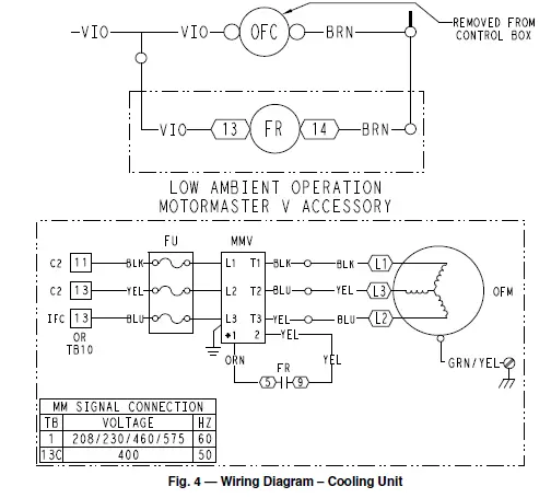 Carrier CRLOWAMB030A00 Low Ambient Operation Motormaster V Control Accessory Select Rooftop Units fig-4