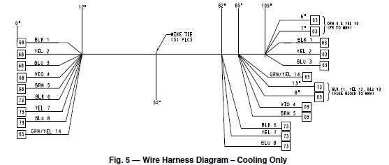 Carrier CRLOWAMB030A00 Low Ambient Operation Motormaster V Control Accessory Select Rooftop Units fig-5