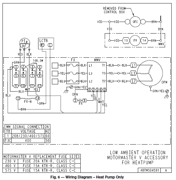 Carrier CRLOWAMB030A00 Low Ambient Operation Motormaster V Control Accessory Select Rooftop Units fig-6