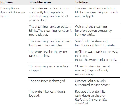 Solis-1019-Grind-and-Infuse-Perfetta-02