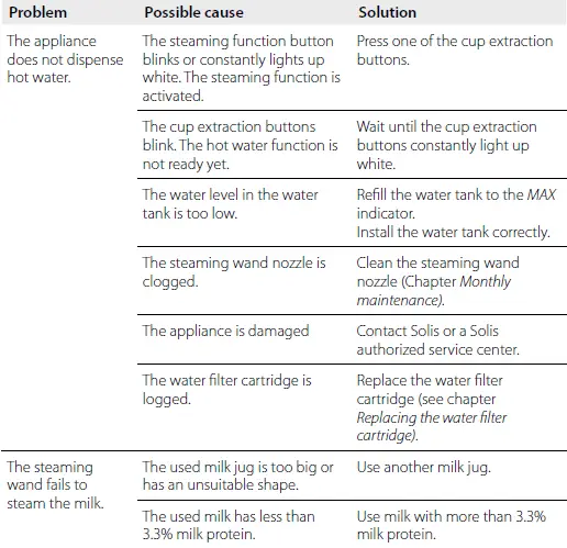 Solis-1019-Grind-and-Infuse-Perfetta-03