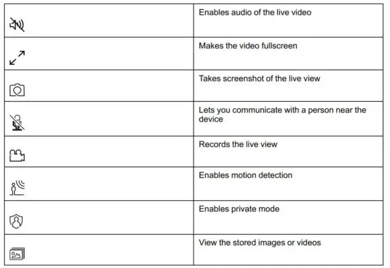 FIG 14 Using the device