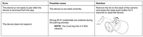 FIG 37 Troubleshooting