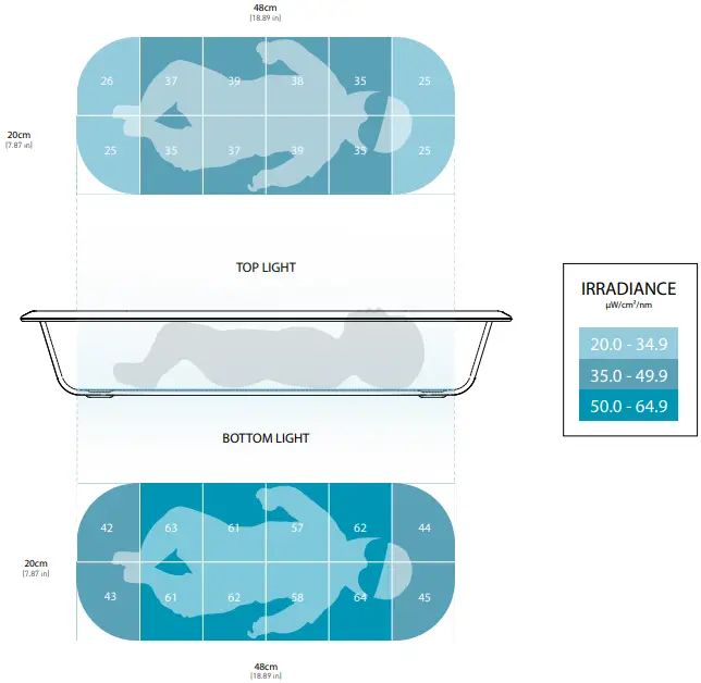 Irradiance measurement criteria