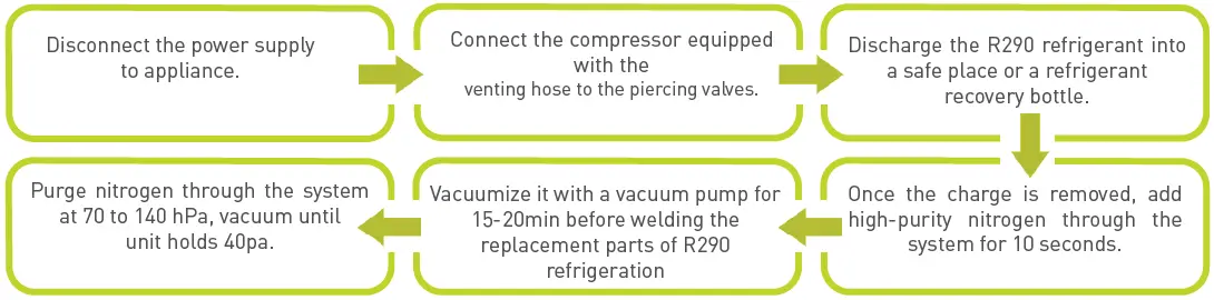 Cossiga-DTGOR-Food-Display-Cabinet-fig- (16)