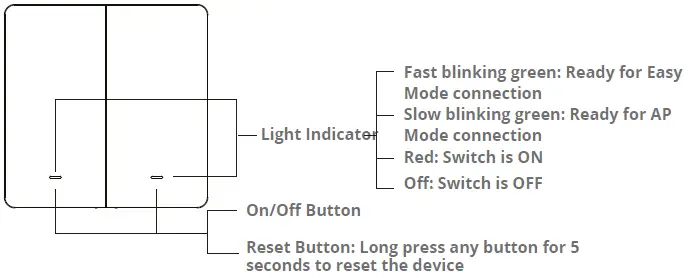 gosund-SW9-Flip-V-Wi-Fi-Smart-Switch-FIG-1